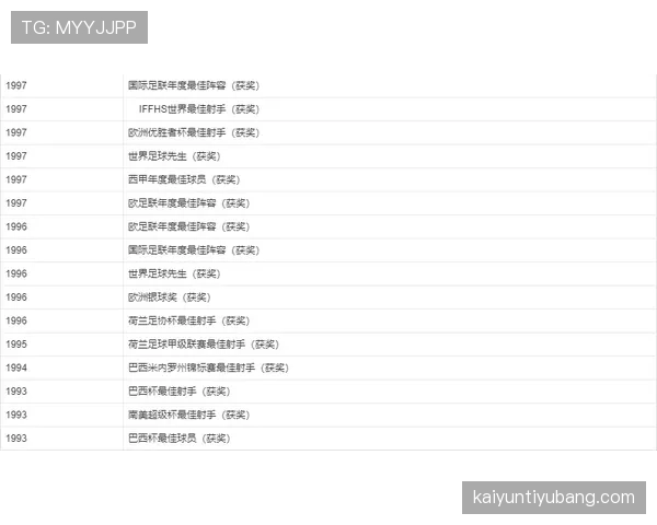 C罗荣誉含金量如何客观评估：成就价值的多维解析