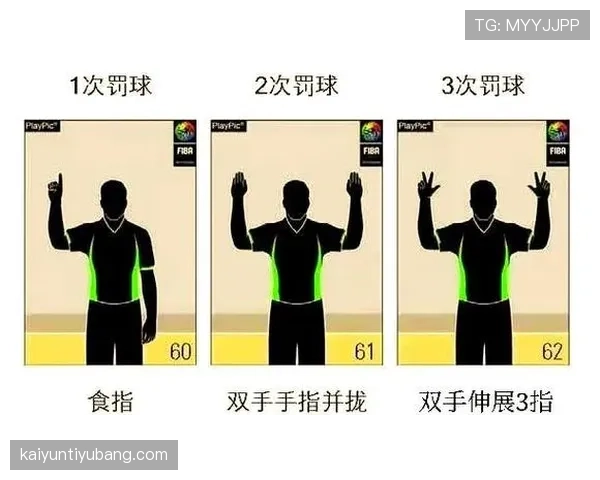 篮球竞赛规则详解：双方同时犯规处理的标准判罚