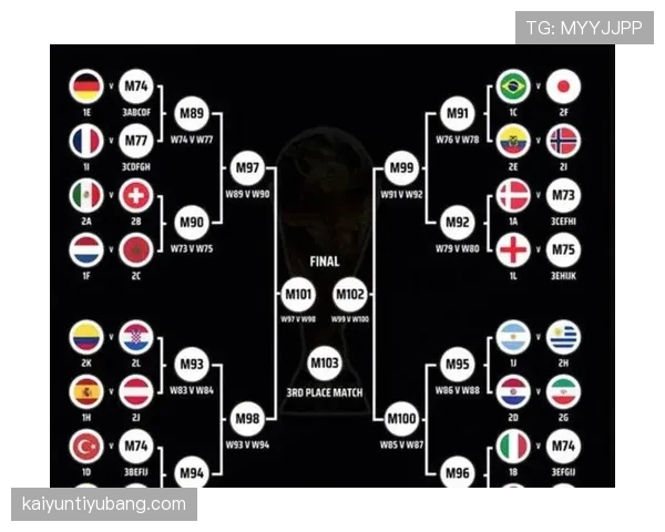 2026世界杯48支球队分12个小组怎么划分每组4队