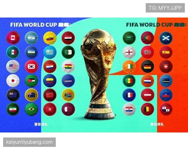 2026世界杯48队赛制规则详解：12个小组如何晋级32强淘汰赛