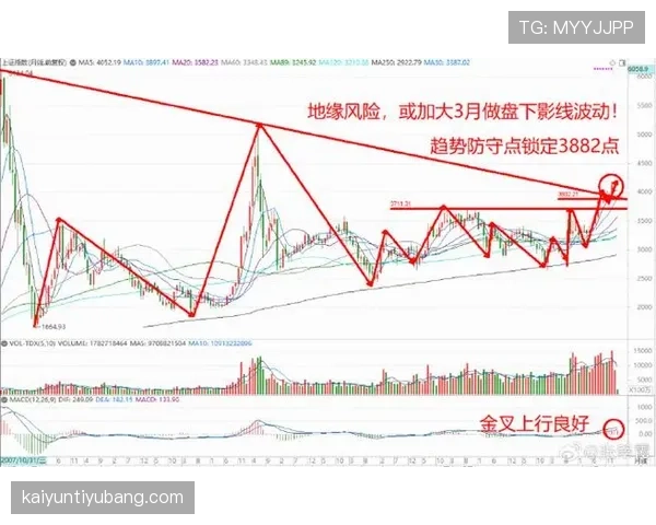 居莱尔未来走势中的高开低走风险分析 居莱尔未来走势中的高开低走风险分析